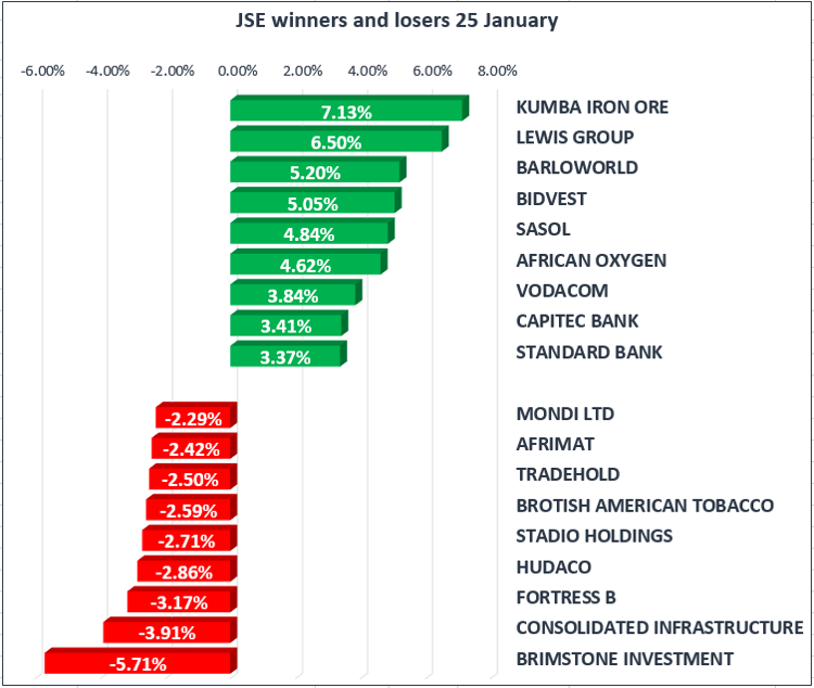 The Rand weakens slightly in today's trading